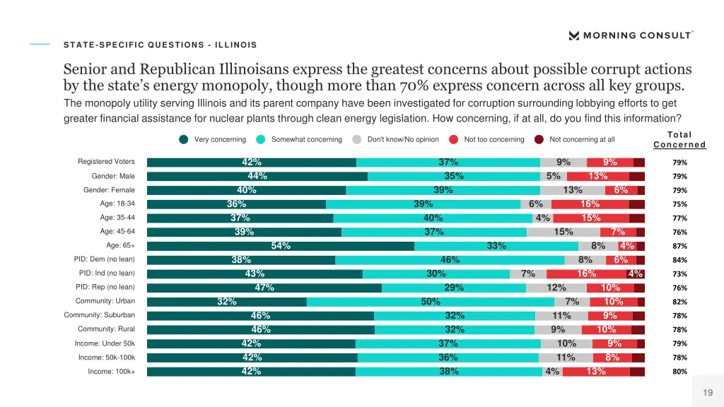 state specific questions illinois 1