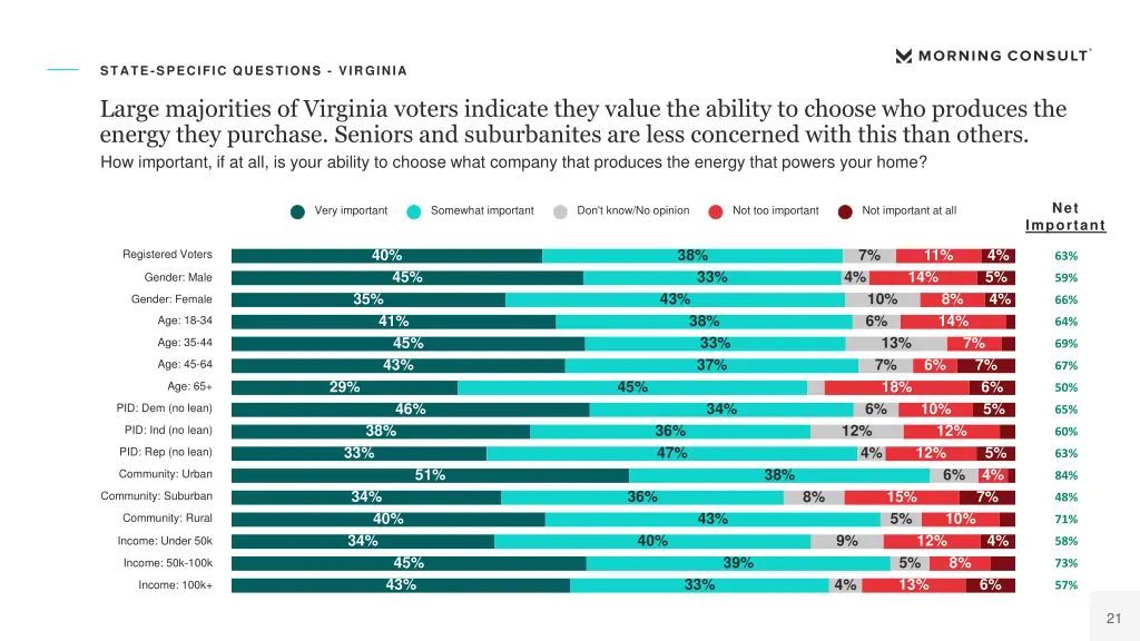 state specific questions virginia 1