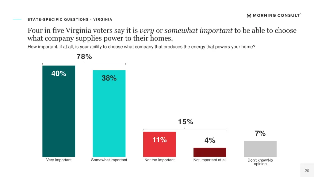 state specific questions virginia