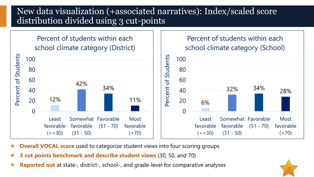 new data visualization associated narratives