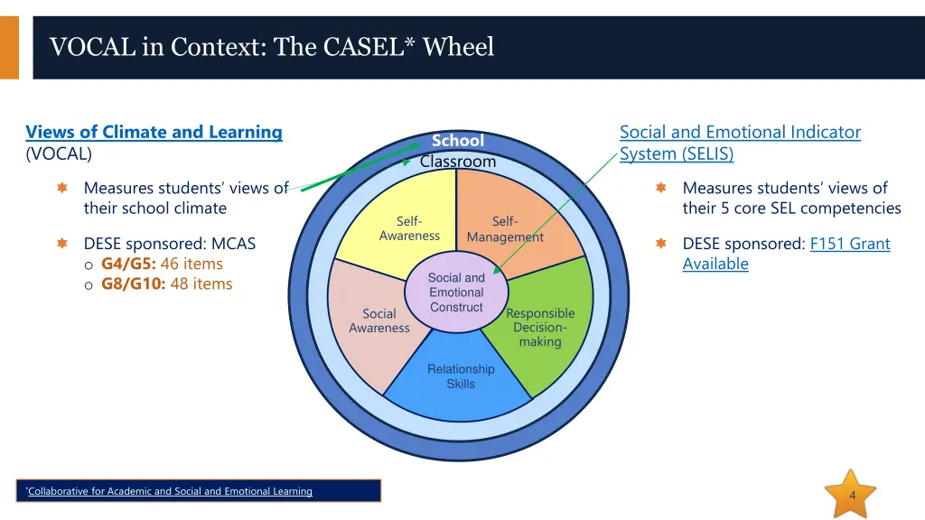 vocal in context the casel wheel