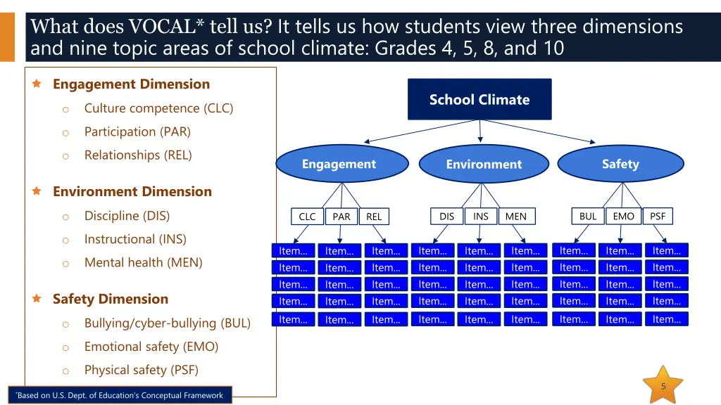 what does vocal tell us it tells us how students