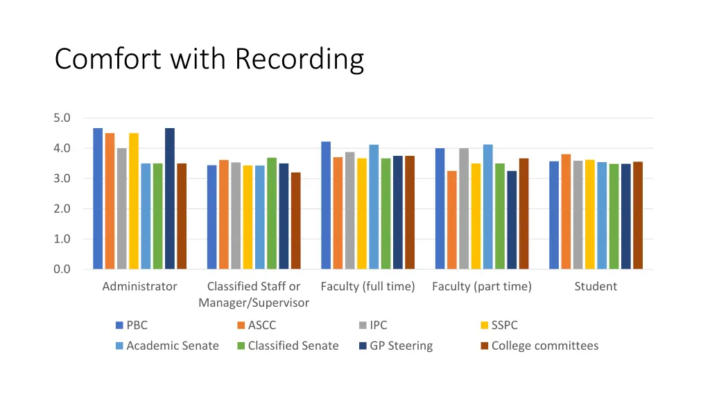 comfort with recording 1