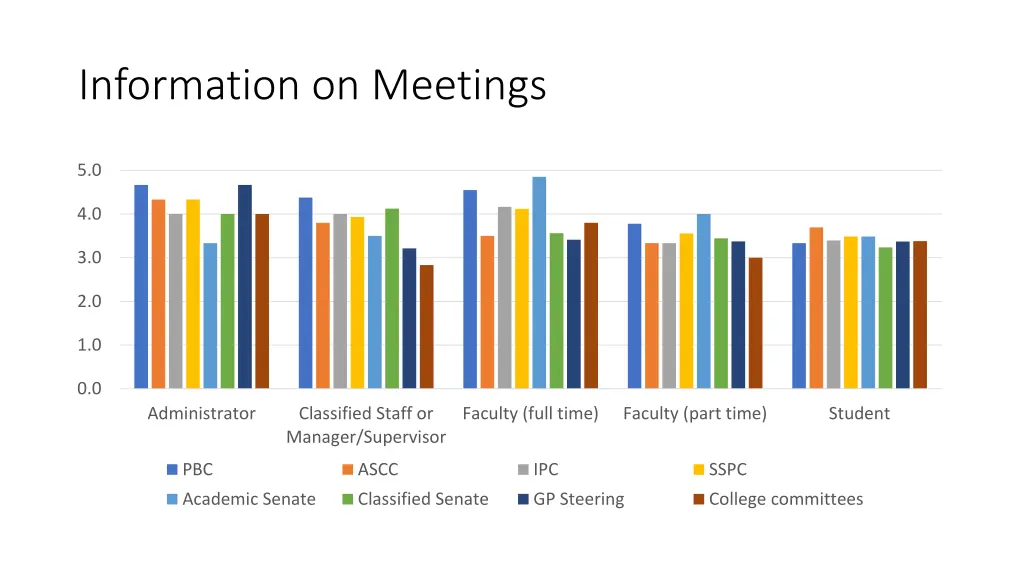 information on meetings 1