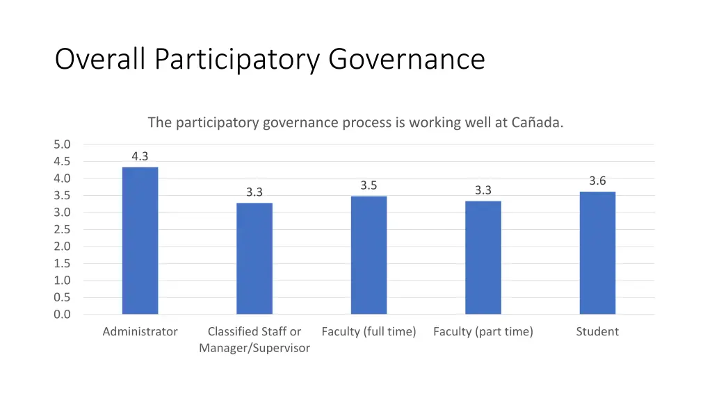 overall participatory governance