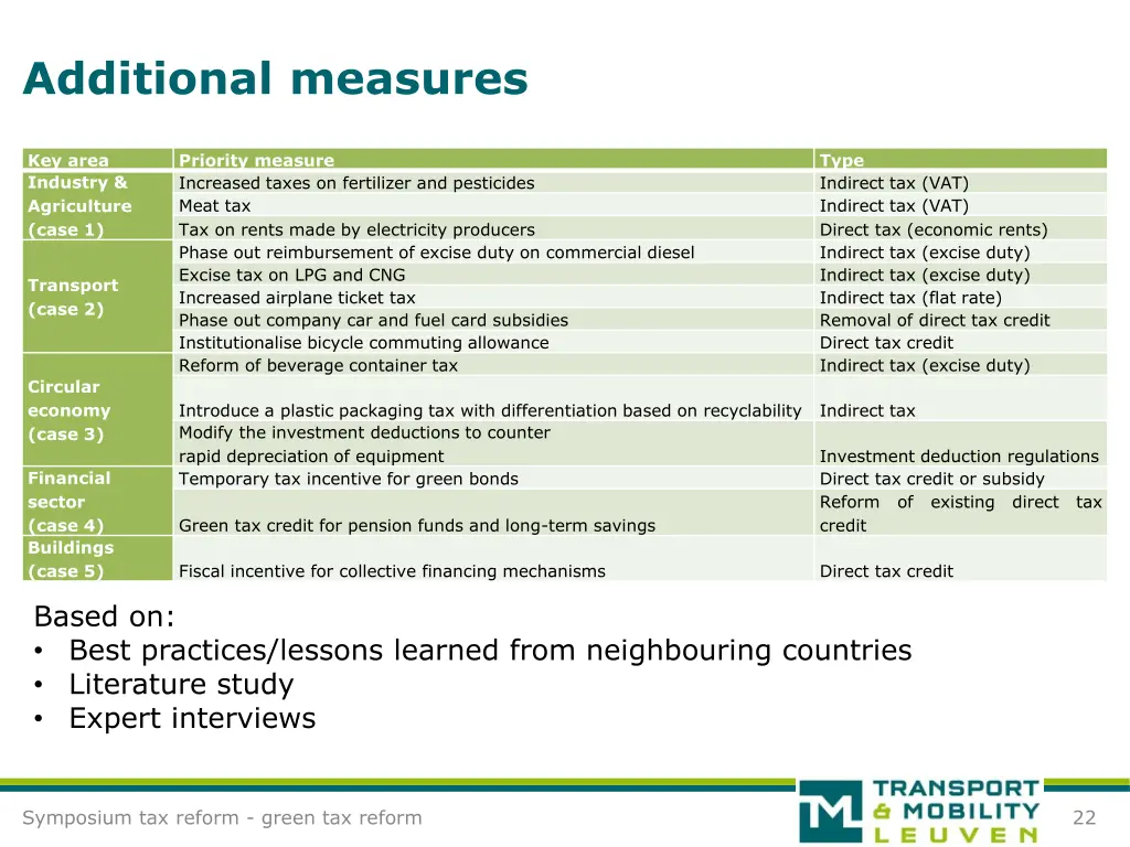 additional measures