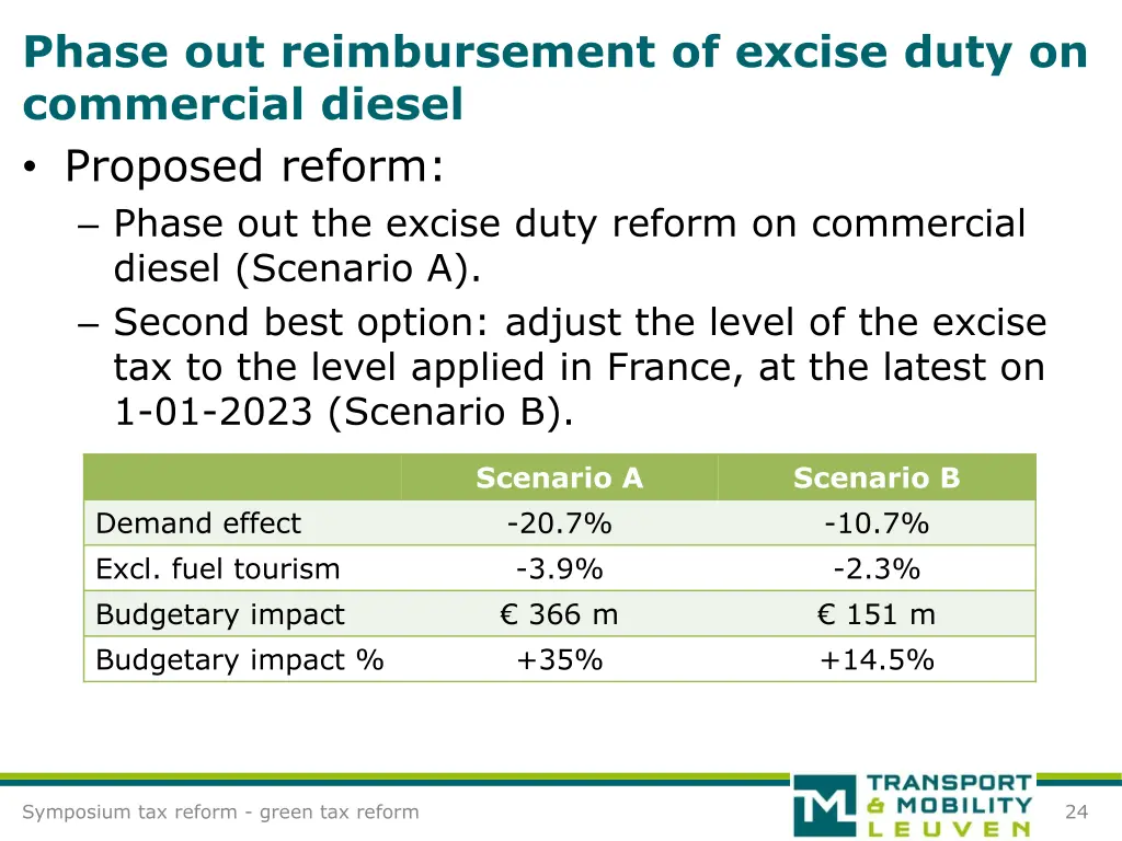 phase out reimbursement of excise duty 1