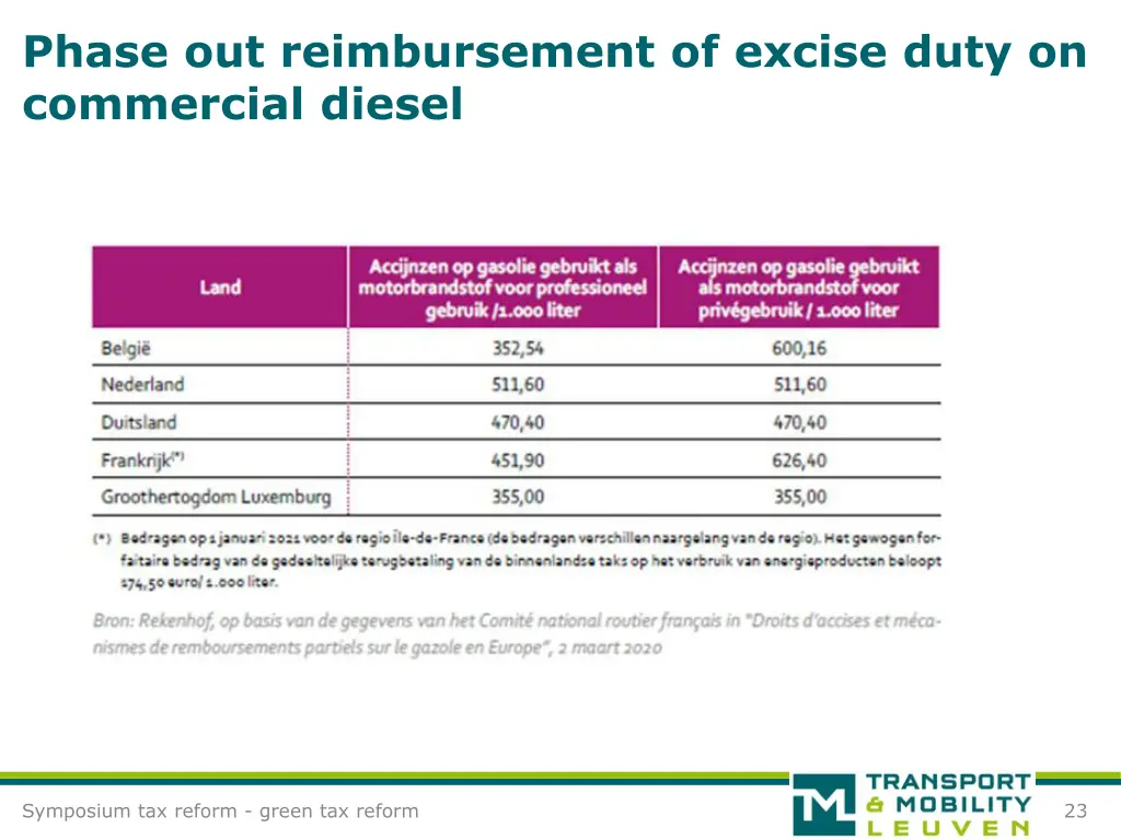 phase out reimbursement of excise duty