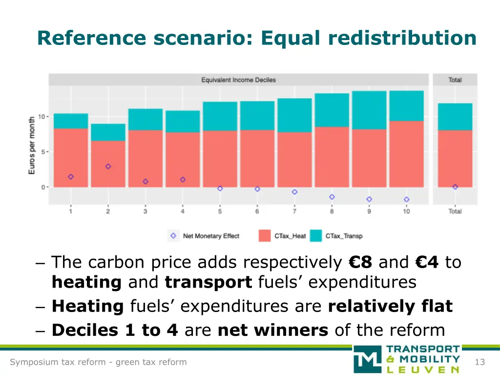 reference scenario equal redistribution