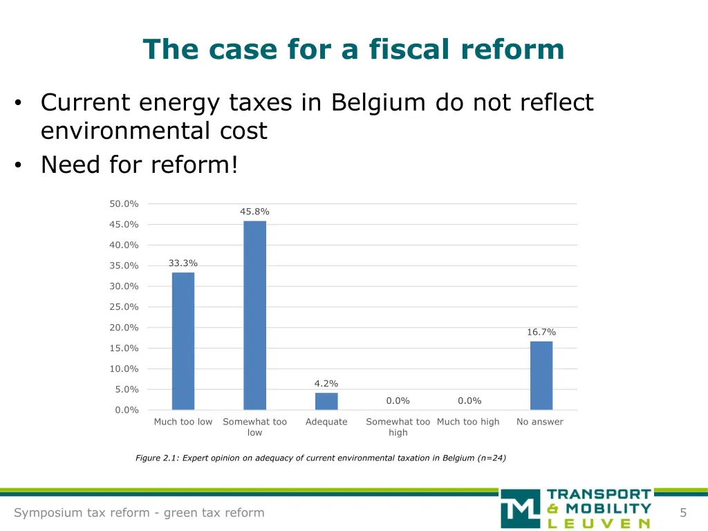 the case for a fiscal reform