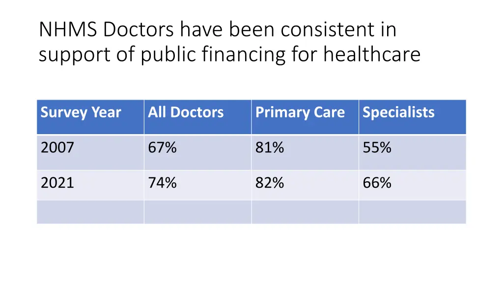 nhms doctors have been consistent in support