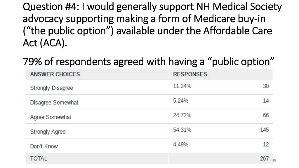 question 4 i would generally support nh medical