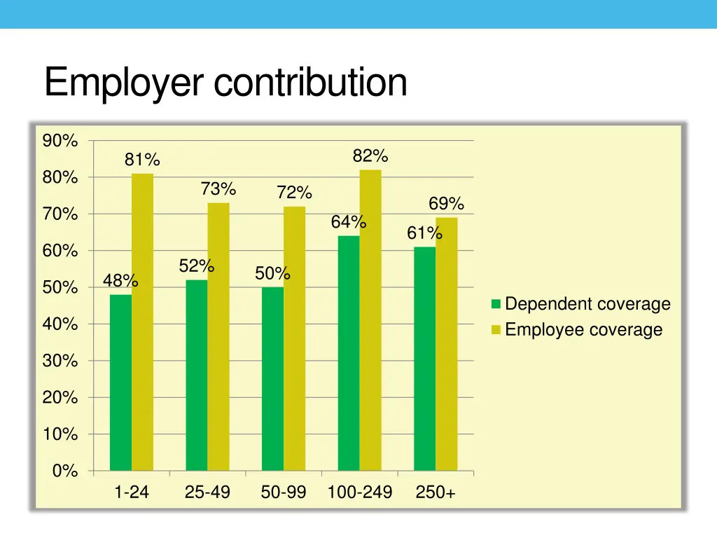 employer contribution