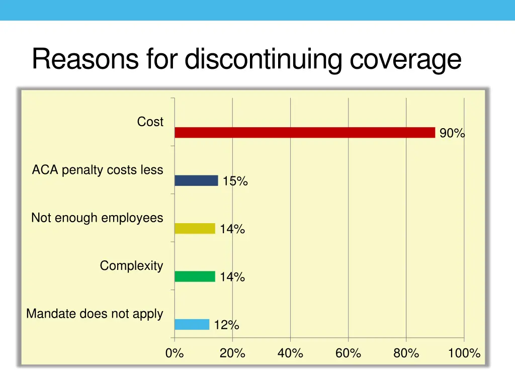 reasons for discontinuing coverage