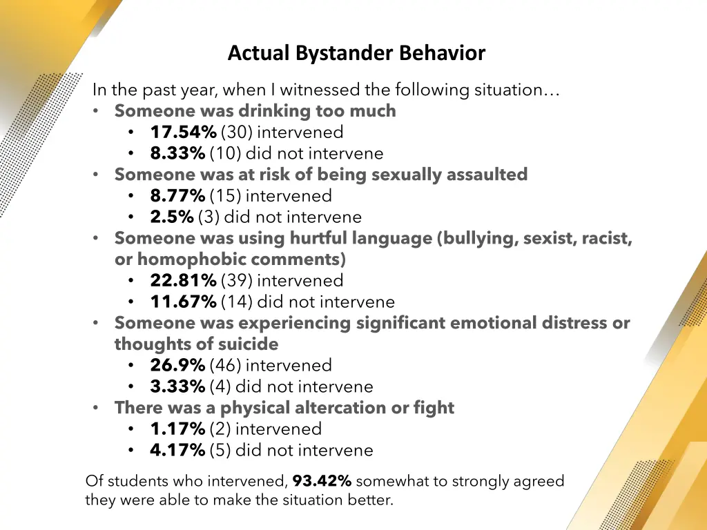 actual bystander behavior