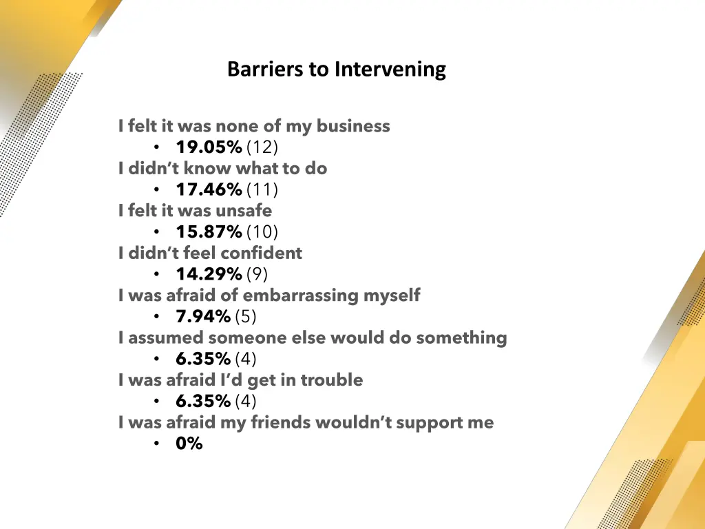 barriers to intervening