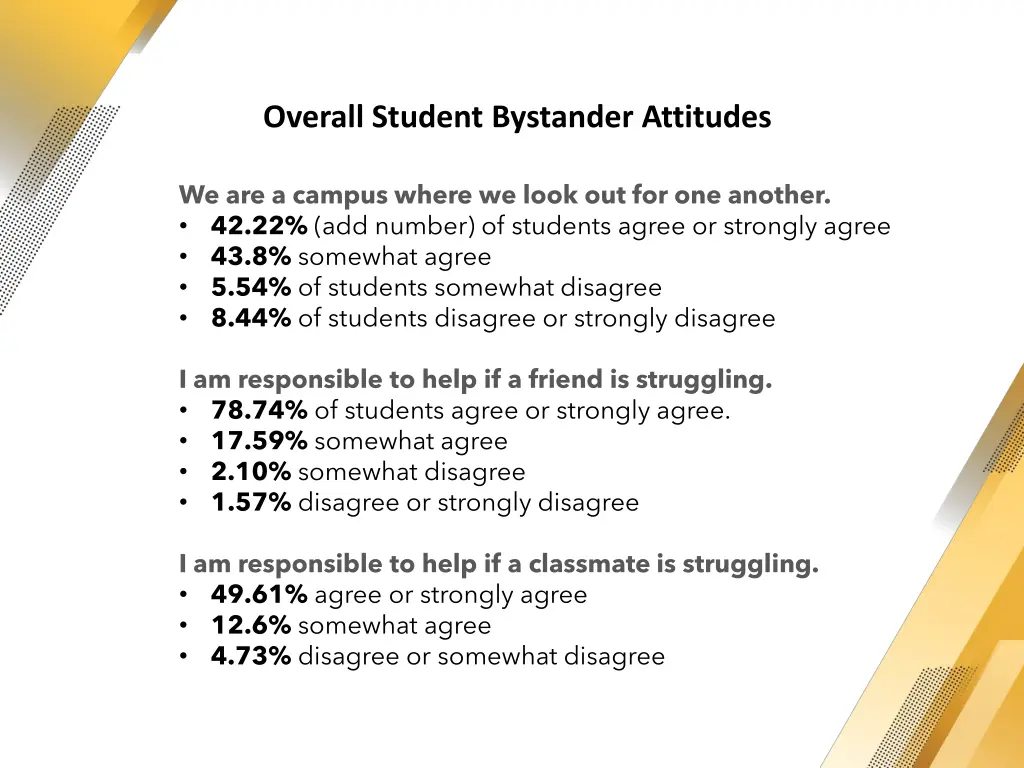 overall student bystander attitudes