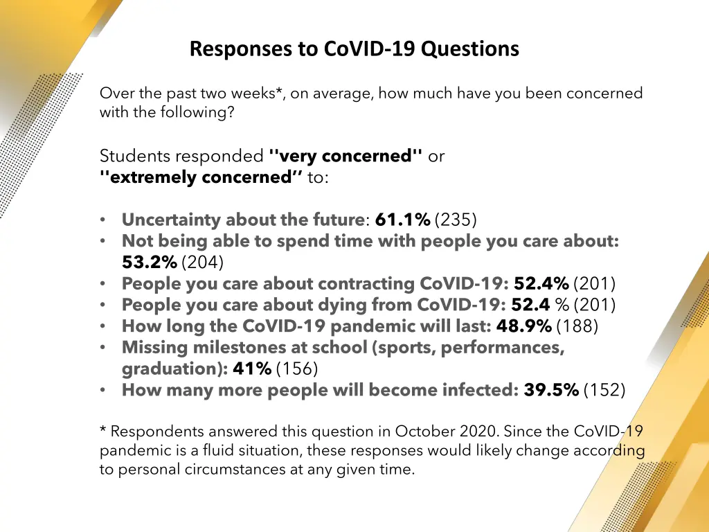 responses to covid 19 questions 2