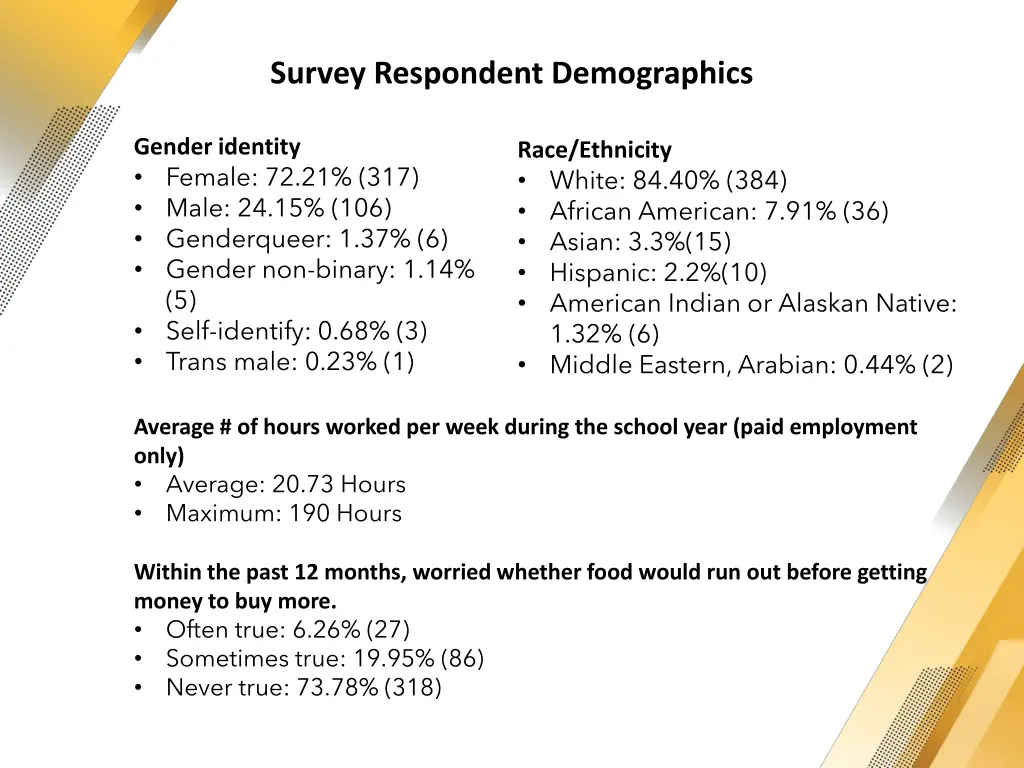 survey respondent demographics 1