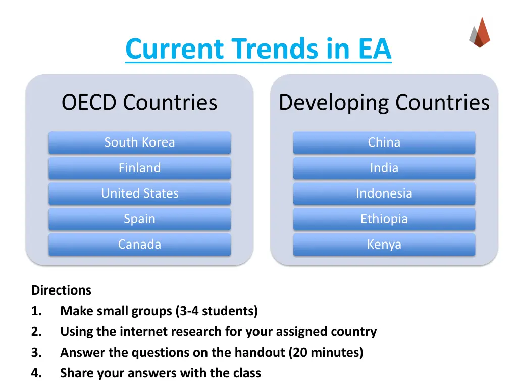 current trends in ea