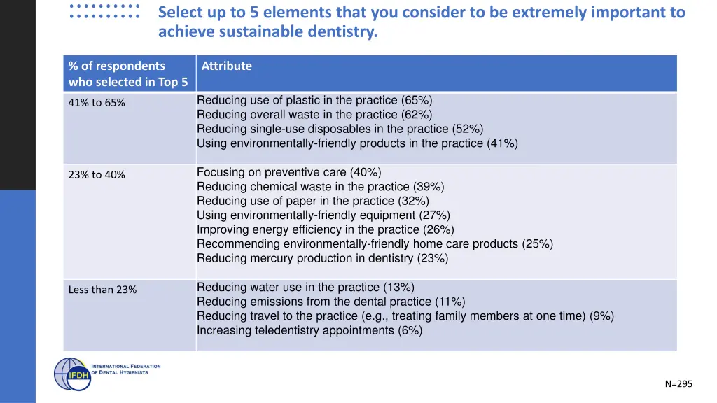 select up to 5 elements that you consider