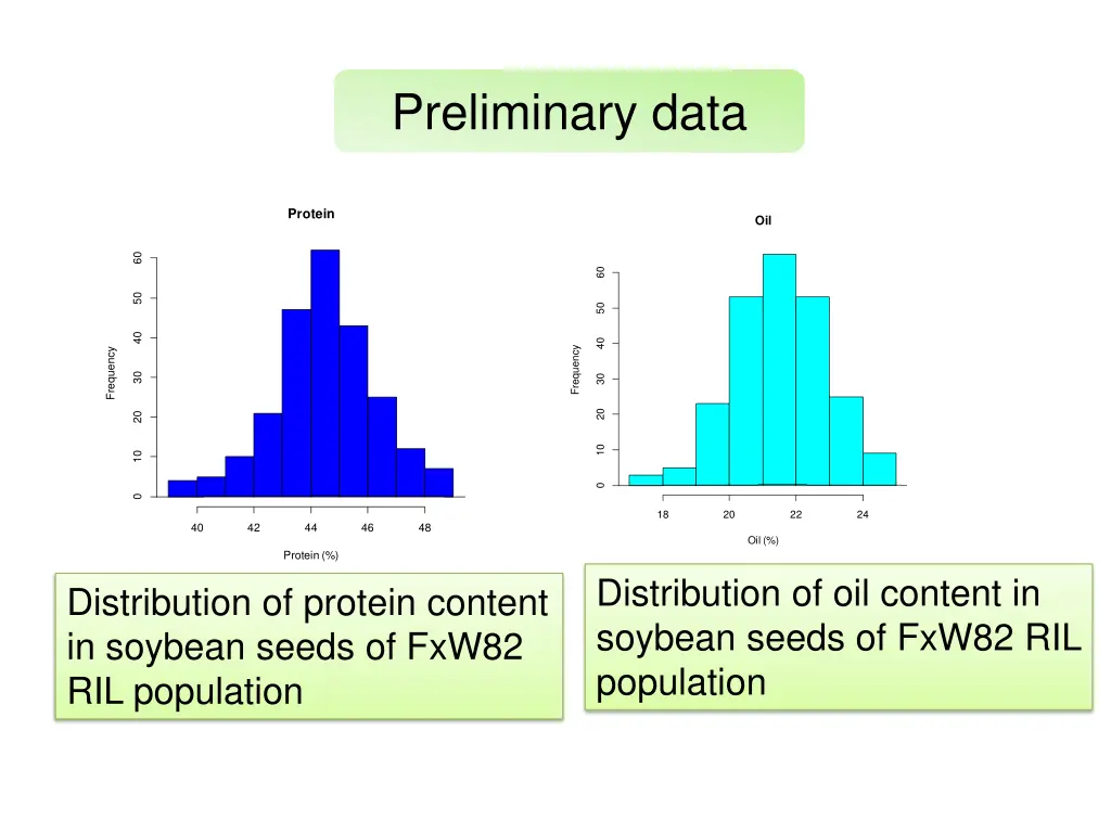 preliminary data