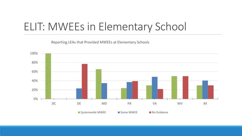 elit mwees in elementary school