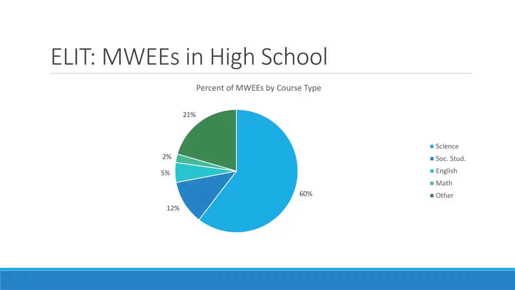 elit mwees in high school 1