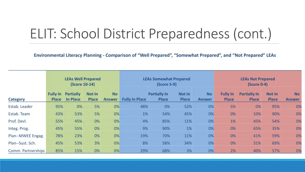 elit school district preparedness cont