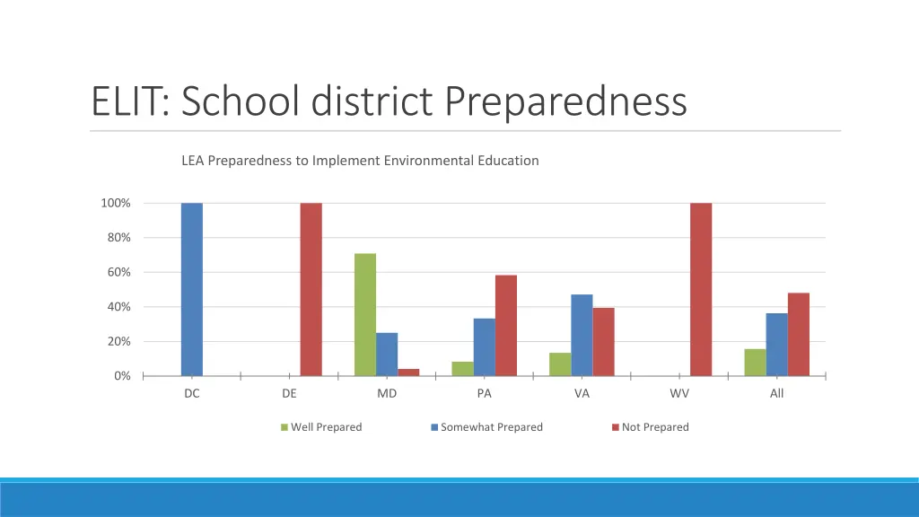 elit school district preparedness