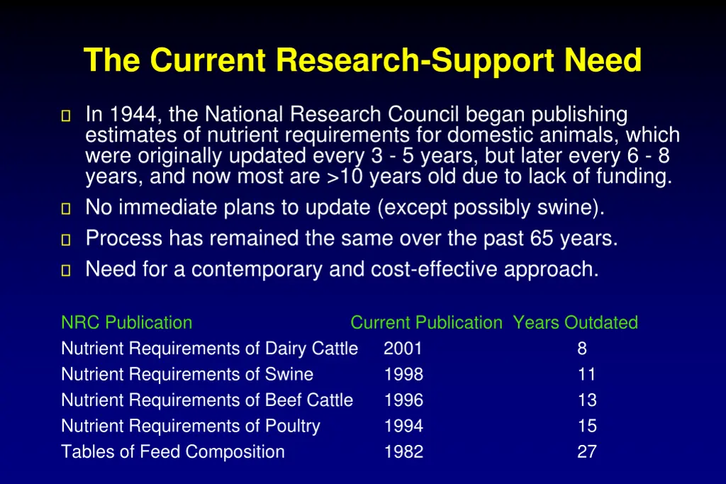 the current research support need