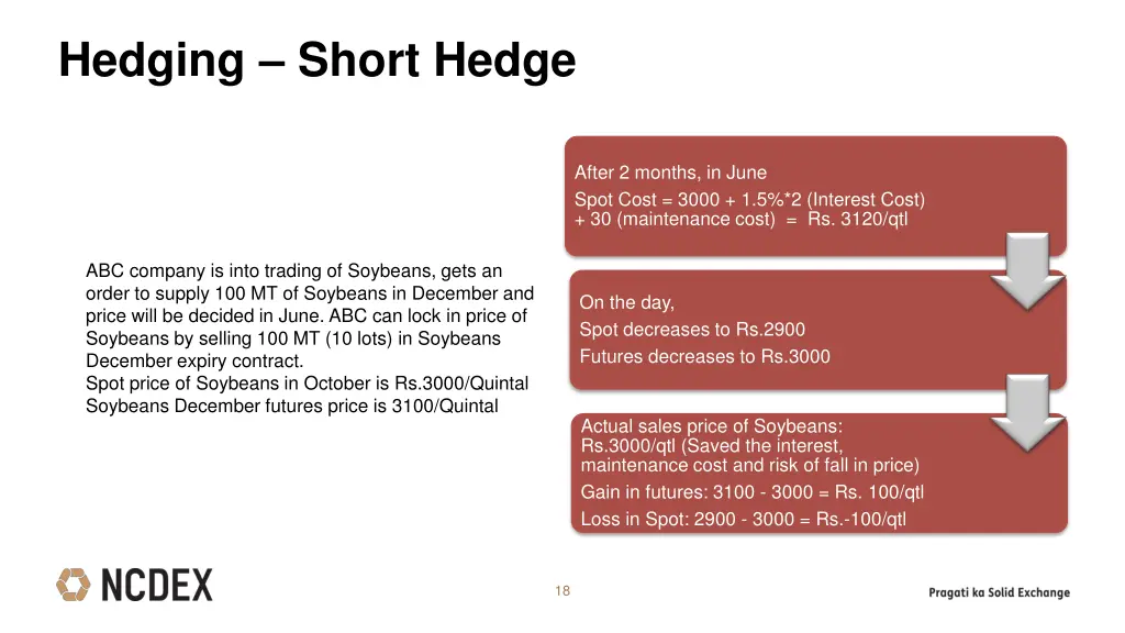 hedging short hedge