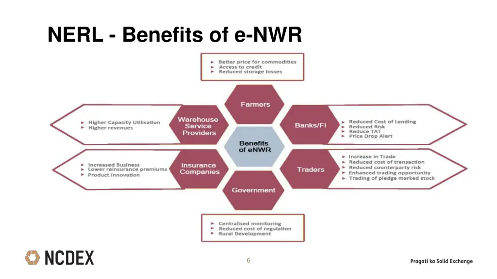 nerl benefits of e nwr