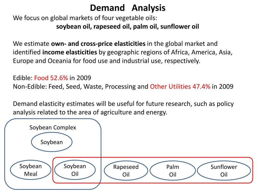 demand analysis