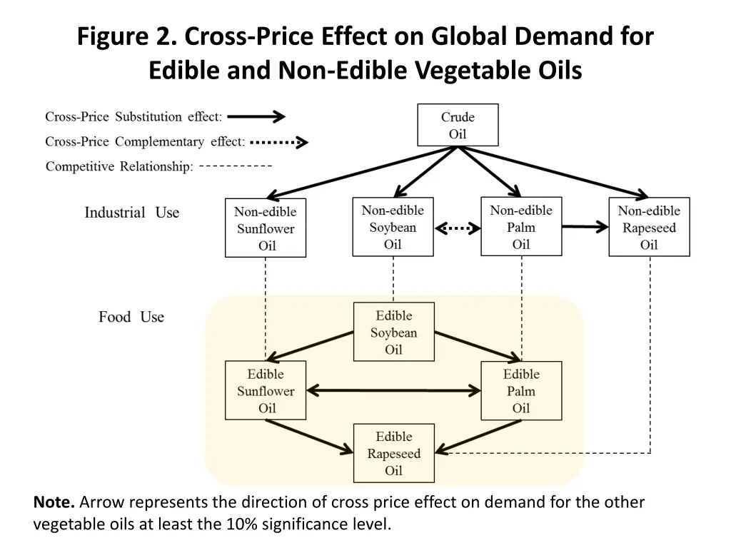 figure 2 cross price effect on global demand