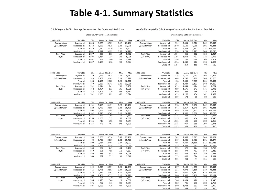 table 4 1 summary statistics