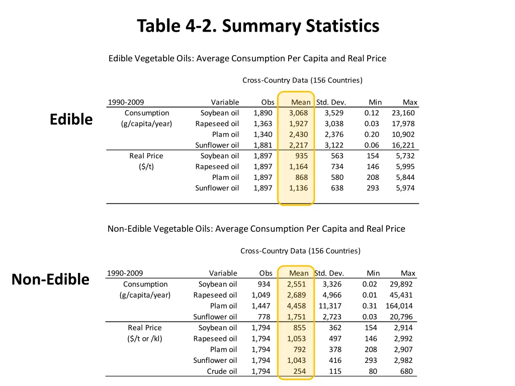 table 4 2 summary statistics