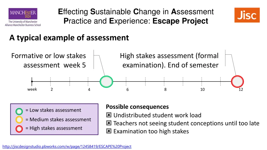 e ffecting s ustainable c hange in a ssessment