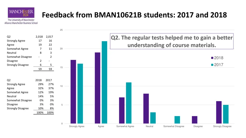 feedback from bman10621b students 2017 and 2018 1