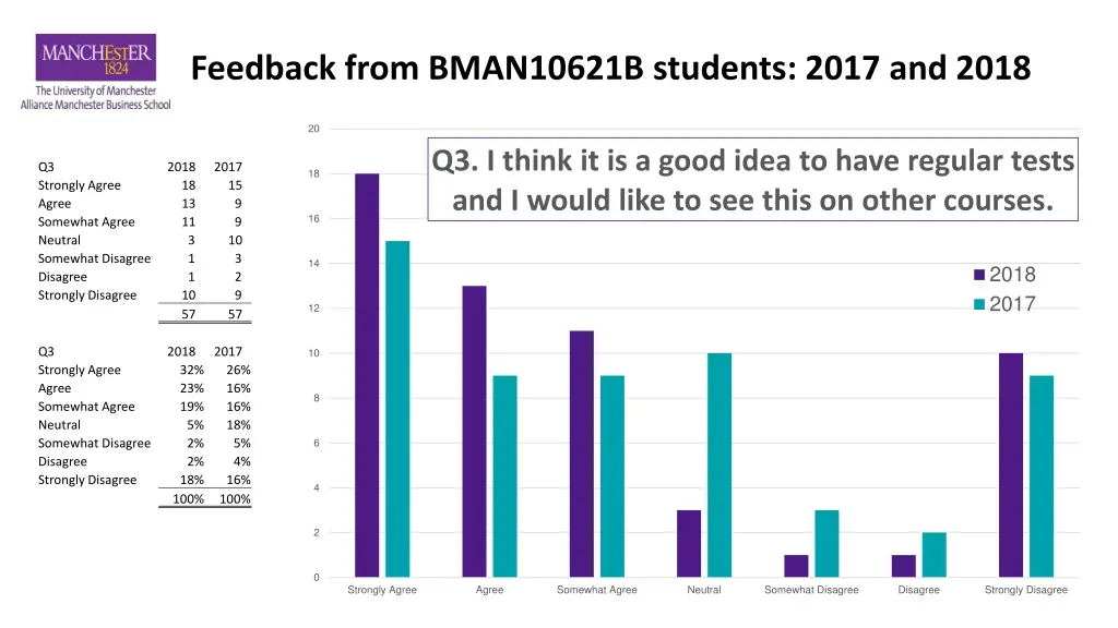 feedback from bman10621b students 2017 and 2018 2