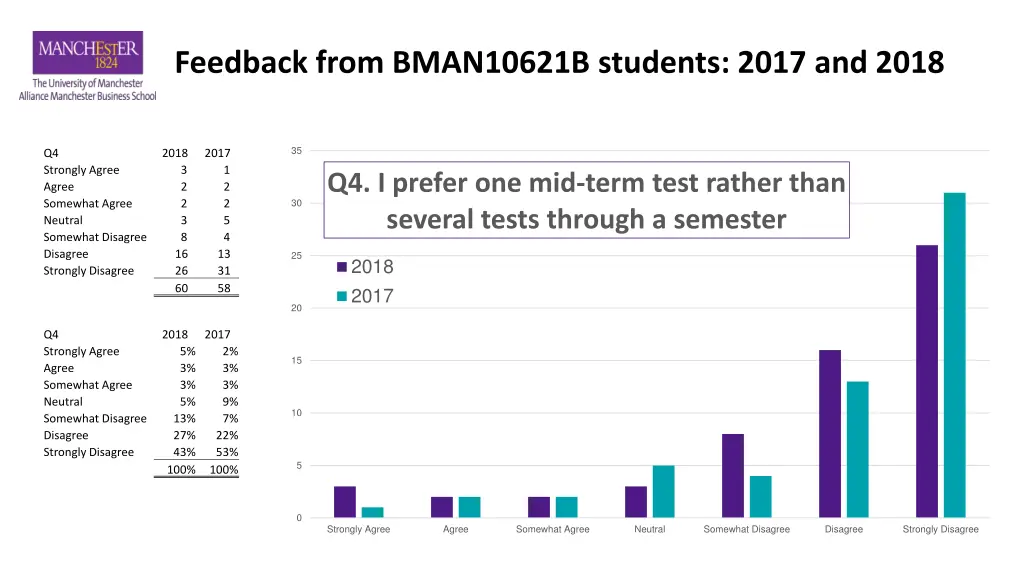 feedback from bman10621b students 2017 and 2018 3