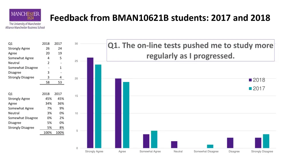 feedback from bman10621b students 2017 and 2018