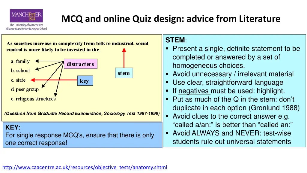 mcq and online quiz design advice from literature