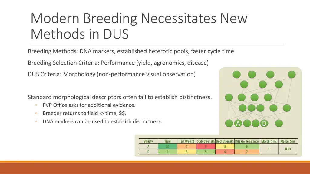 modern breeding necessitates new methods in dus