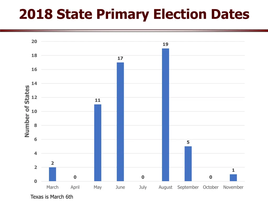 2018 state primary election dates