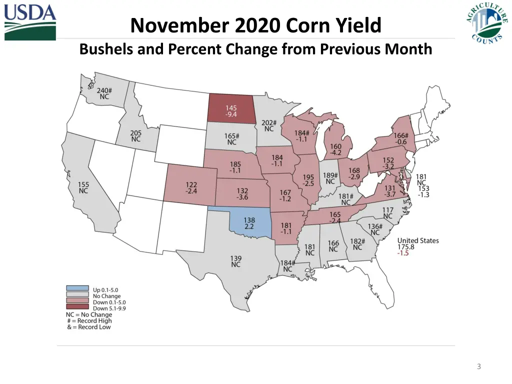 november 2020 corn yield bushels and percent