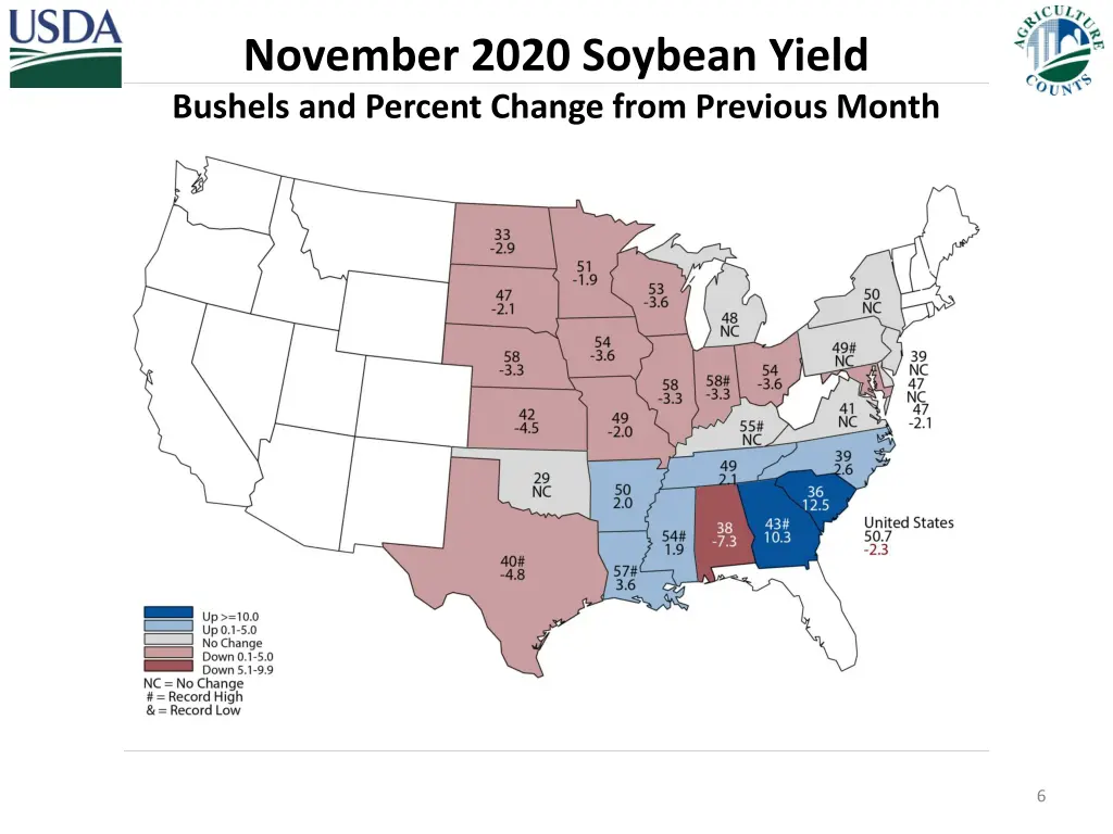 november 2020 soybean yield bushels and percent