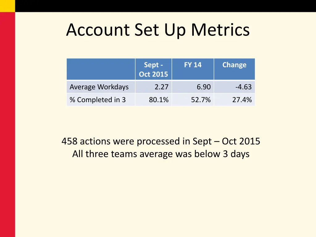 account set up metrics 2