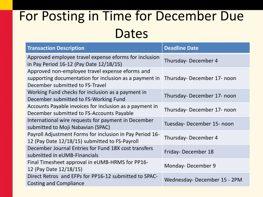 for posting in time for december due dates