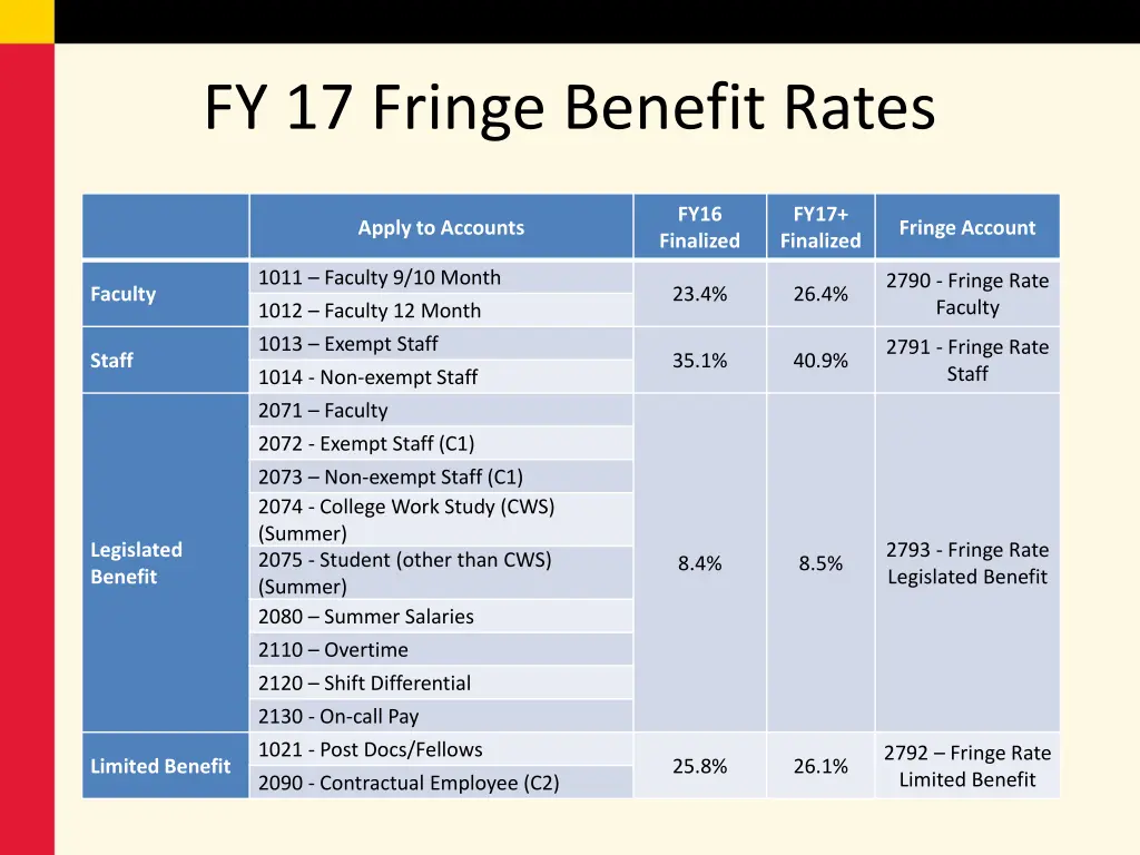 fy 17 fringe benefit rates